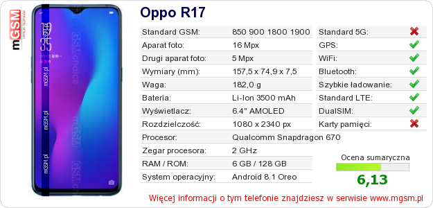 Dane telefonu Oppo R17