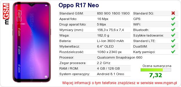 Dane telefonu Oppo R17 Neo
