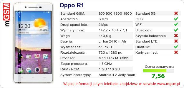 Dane telefonu Oppo R1 Dane telefonu Oppo R1