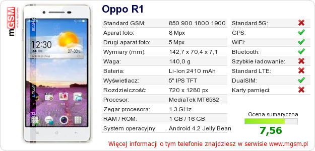 Dane telefonu Oppo R1 Dane telefonu Oppo R1