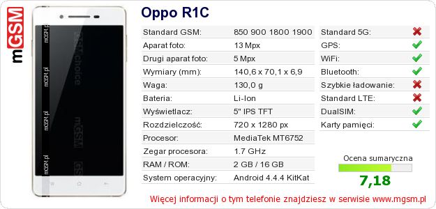 Dane telefonu Oppo R1C