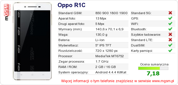 Dane telefonu Oppo R1C