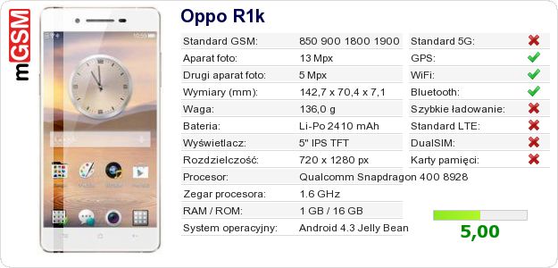 Dane telefonu Oppo R1k