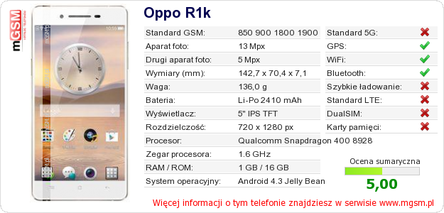 Dane telefonu Oppo R1k