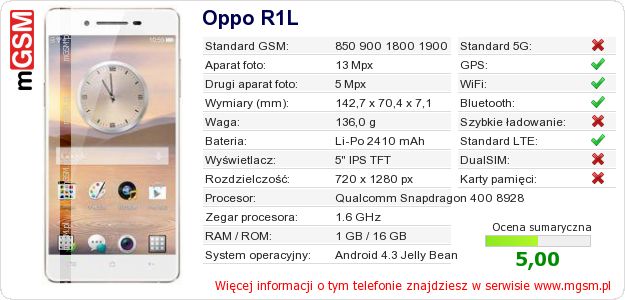 Dane telefonu Oppo R1L
