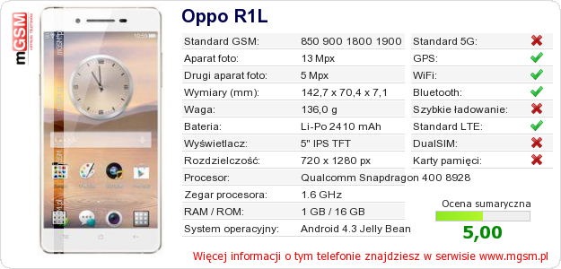 Dane telefonu Oppo R1L