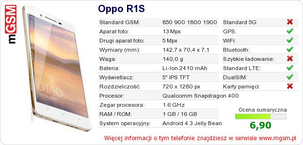 Dane telefonu Oppo R1S Dane telefonu Oppo R1S