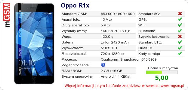 Dane telefonu Oppo R1x Dane telefonu Oppo R1x