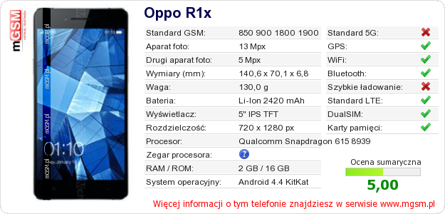 Dane telefonu Oppo R1x