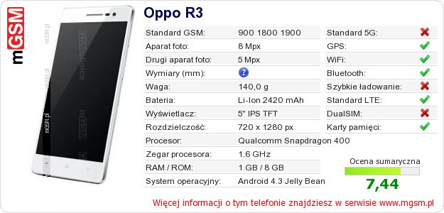 Dane telefonu Oppo R3 Dane telefonu Oppo R3