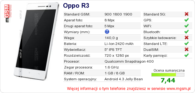 Dane telefonu Oppo R3