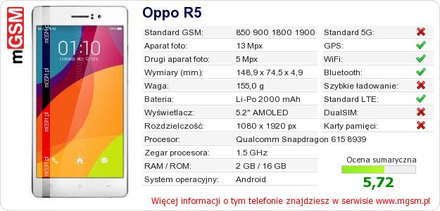 Dane telefonu Oppo R5