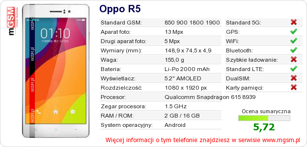 Dane telefonu Oppo R5