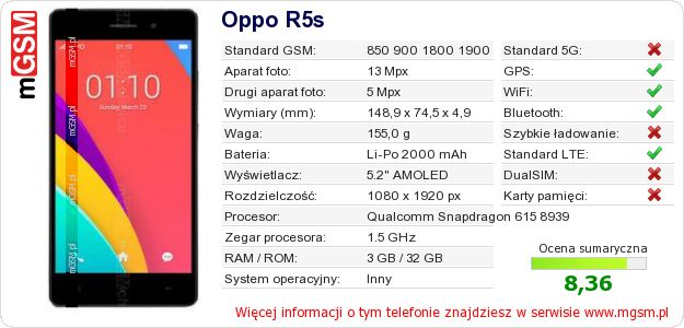 Dane telefonu Oppo R5s Dane telefonu Oppo R5s