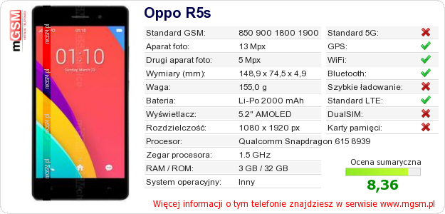 Dane telefonu Oppo R5s