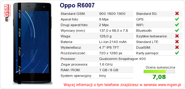Dane telefonu Oppo R6007