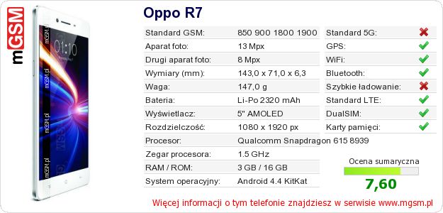 Dane telefonu Oppo R7