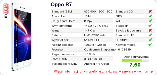 Dane telefonu Oppo R7