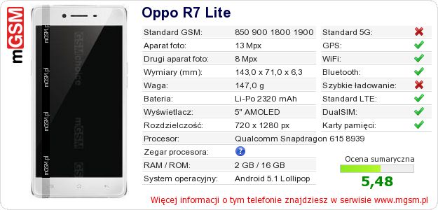 Dane telefonu Oppo R7 Lite