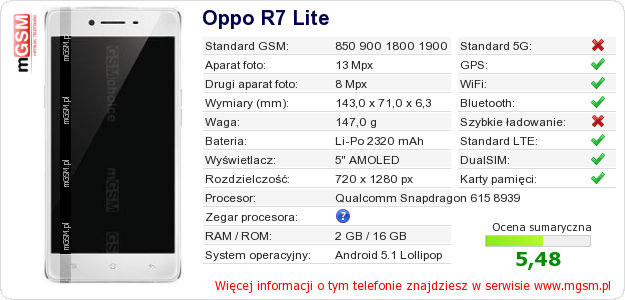 Dane telefonu Oppo R7 Lite