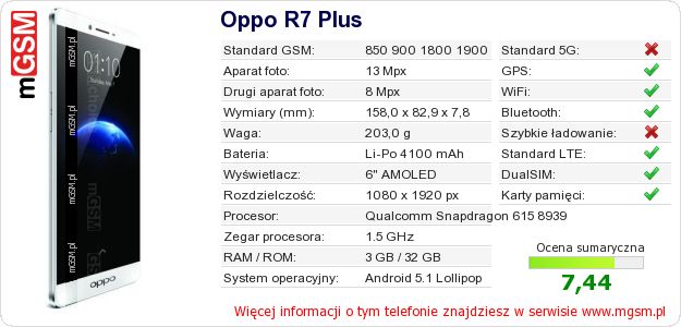 Dane telefonu Oppo R7 Plus Dane telefonu Oppo R7 Plus