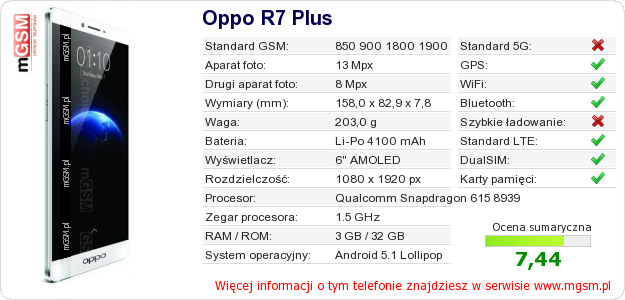 Dane telefonu Oppo R7 Plus Dane telefonu Oppo R7 Plus
