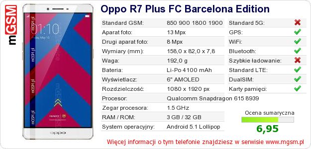 Dane telefonu Oppo R7 Plus FC Barcelona Edition