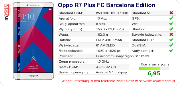 Dane telefonu Oppo R7 Plus FC Barcelona Edition Dane telefonu Oppo R7 Plus FC Barcelona Edition