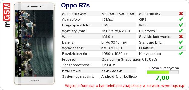 Dane telefonu Oppo R7s