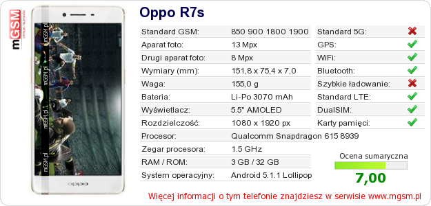 Dane telefonu Oppo R7s