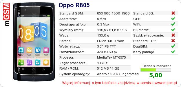 Dane telefonu Oppo R805 Dane telefonu Oppo R805