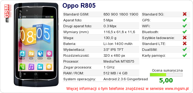 Dane telefonu Oppo R805