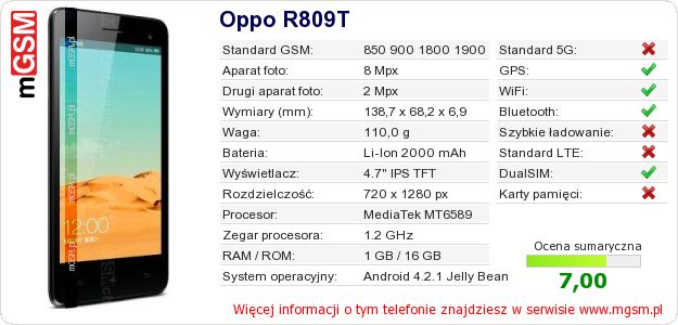 Dane telefonu Oppo R809T