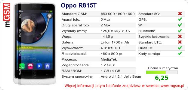 Dane telefonu Oppo R815T Dane telefonu Oppo R815T