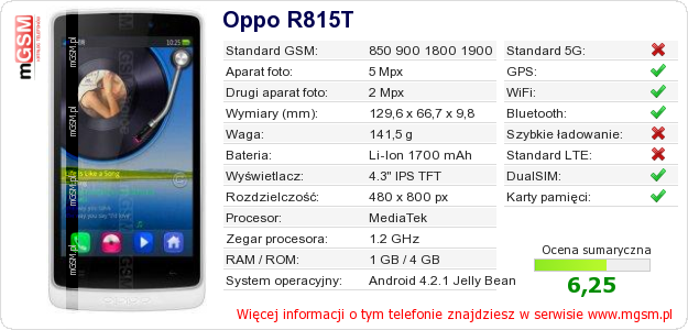 Dane telefonu Oppo R815T