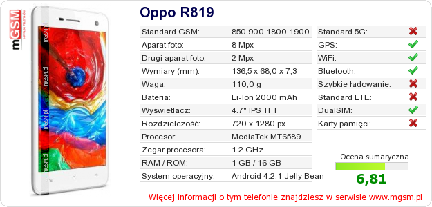 Dane telefonu Oppo R819