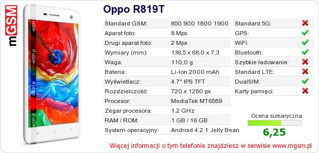 Dane telefonu Oppo R819T Dane telefonu Oppo R819T