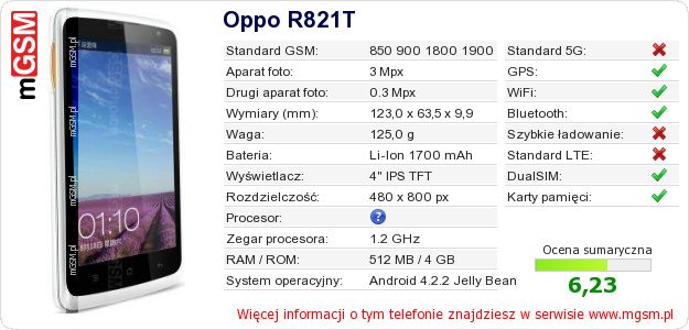 Dane telefonu Oppo R821T