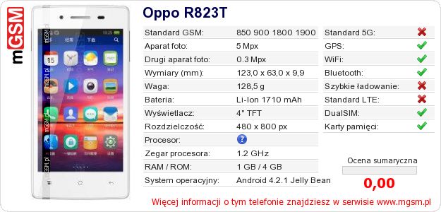 Dane telefonu Oppo R823T
