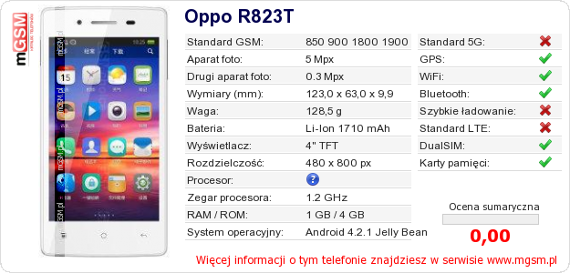 Dane telefonu Oppo R823T