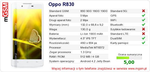 Dane telefonu Oppo R830