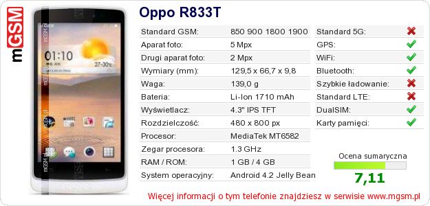 Dane telefonu Oppo R833T