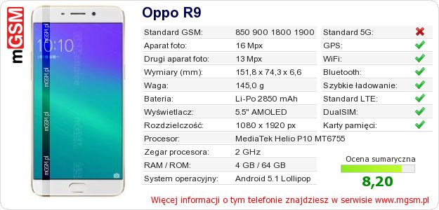 Dane telefonu Oppo R9 Dane telefonu Oppo R9