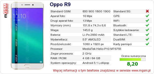 Dane telefonu Oppo R9