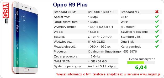 Dane telefonu Oppo R9 Plus