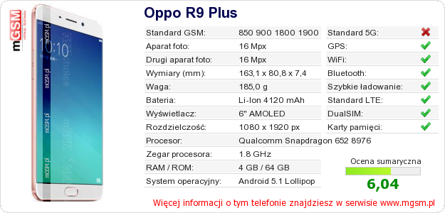 Dane telefonu Oppo R9 Plus