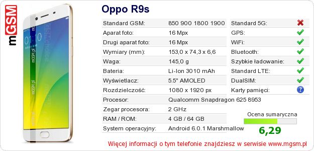 Dane telefonu Oppo R9s Dane telefonu Oppo R9s