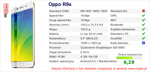 Dane telefonu Oppo R9s