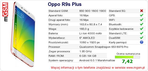 Dane telefonu Oppo R9s Plus Dane telefonu Oppo R9s Plus