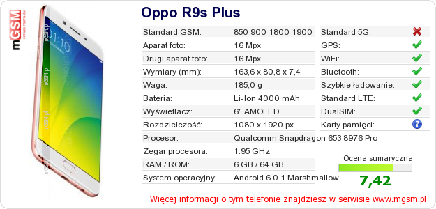 Dane telefonu Oppo R9s Plus